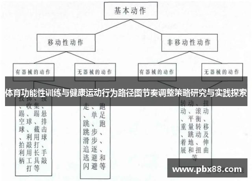 体育功能性训练与健康运动行为路径图节奏调整策略研究与实践探索